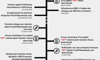 Omar Radi : le journaliste marocain qui ne se taira pas